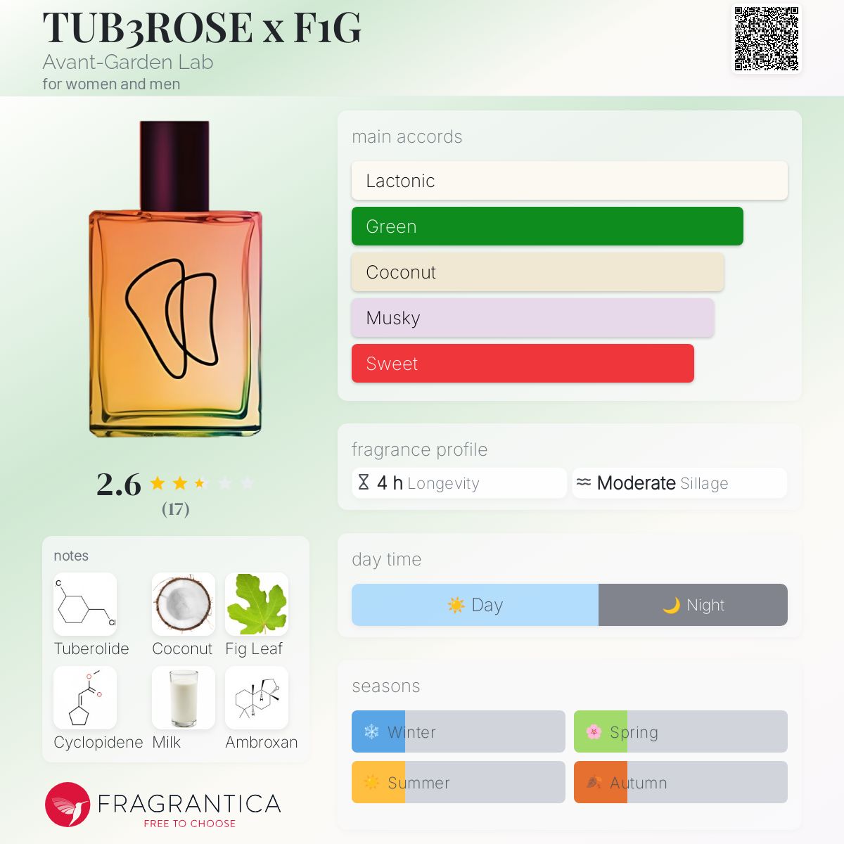 【Avant-Garden Lab】TUB3ROSE x F1G TUB3ROSE x F1G Avant-Garden Lab perfume - a fragrance for