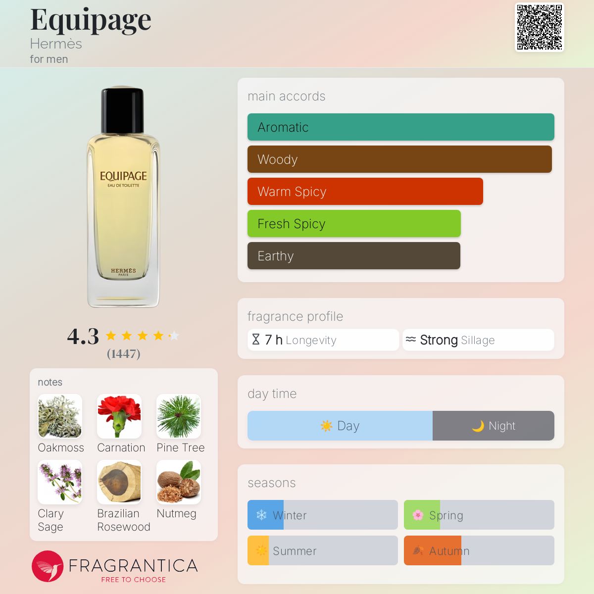 HERMES EQUIPAGE オードトワレ 60ml NEW] Hermes Equipage Eau de Toilette 60ml / 2 fl oz. Rare