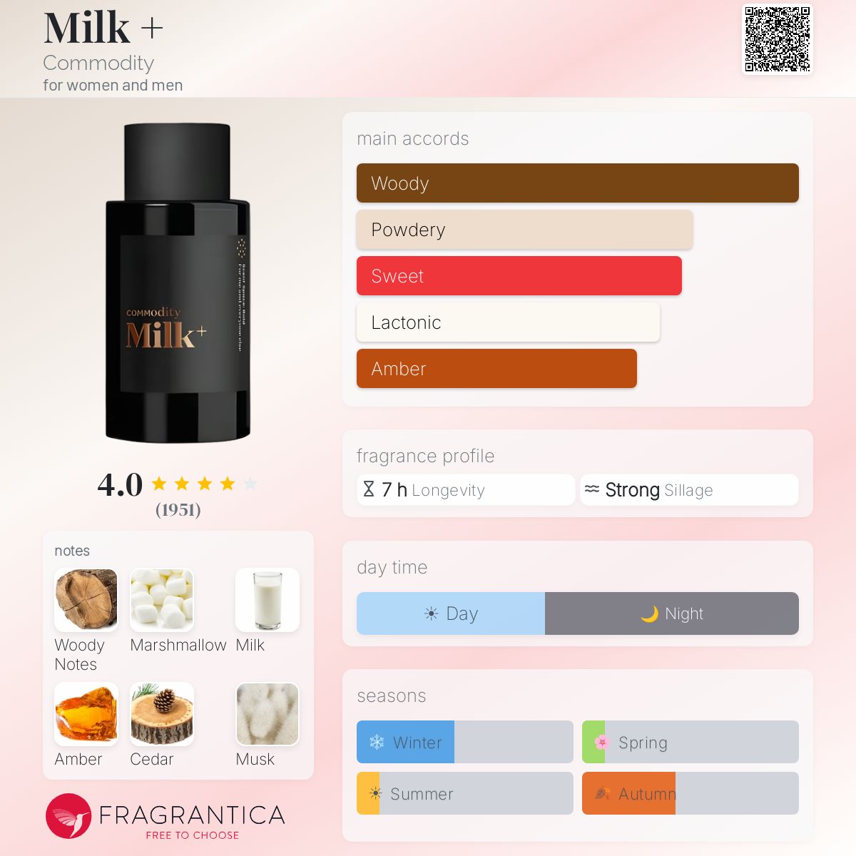 Milk + Commodity perfume - a fragrance for women and men 2021