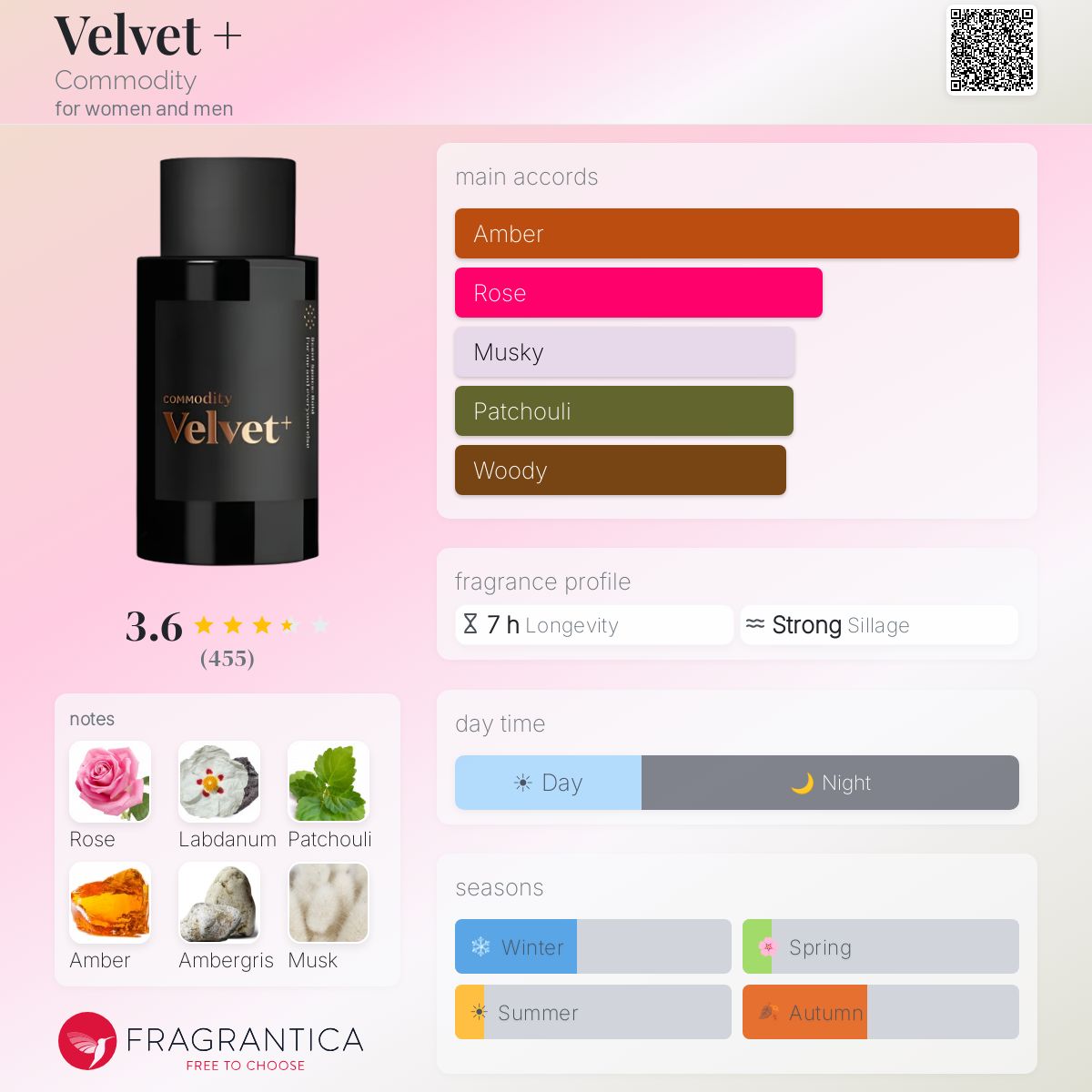 Velvet + Commodity perfume - a fragrance for women and men 2021