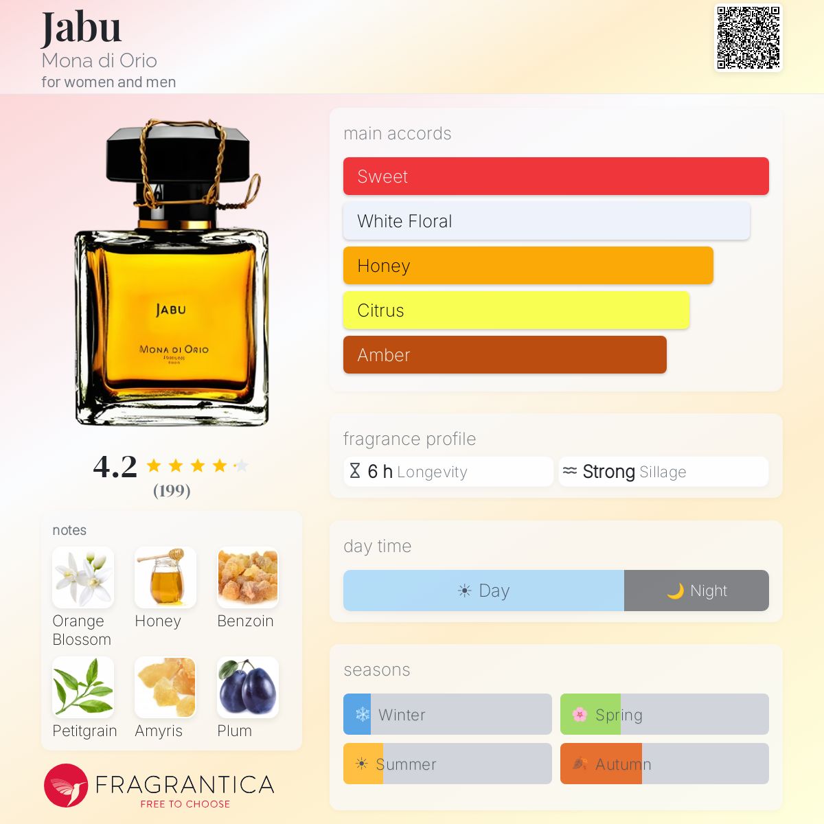 Fragrantica image 5