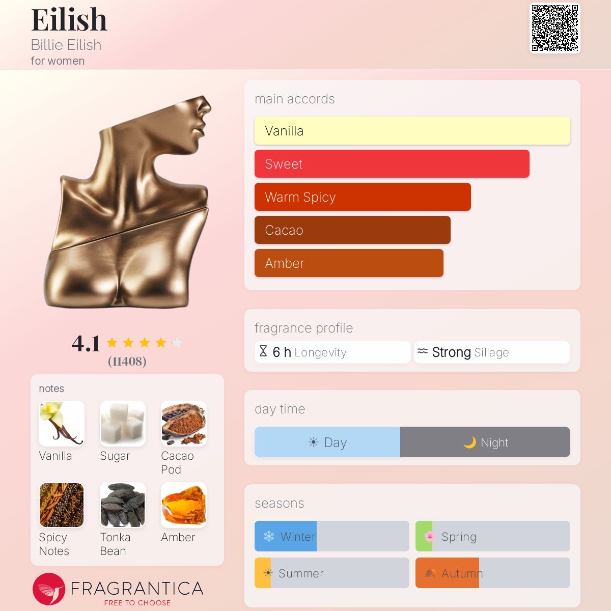 Eilish Billie Eilish perfume - a fragrance for women 2021