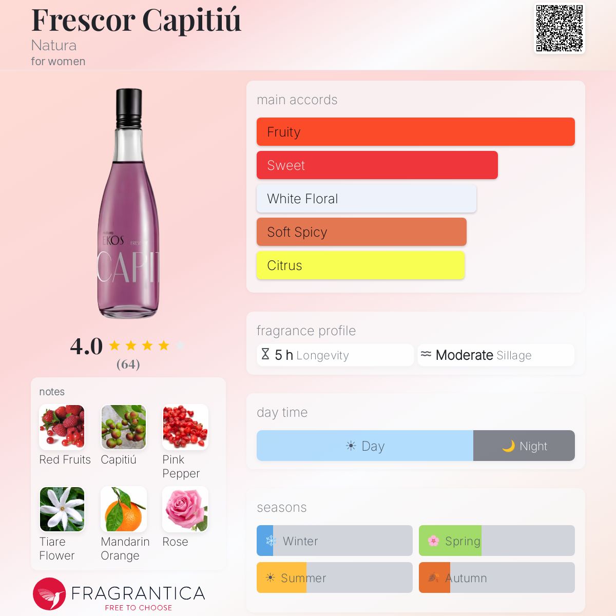 Profile card