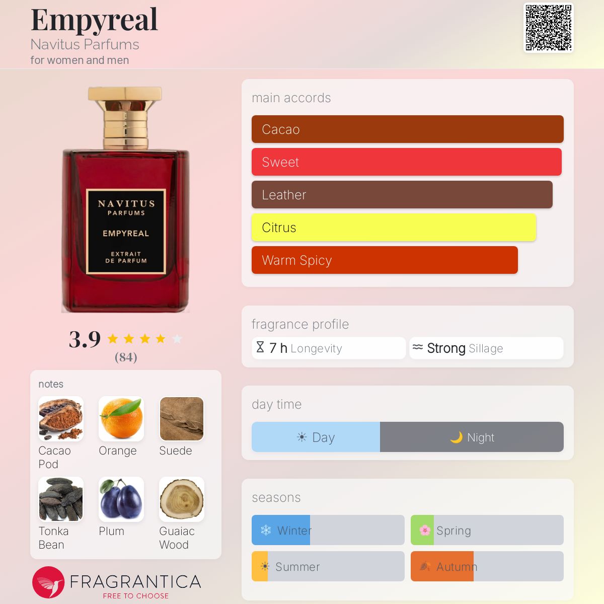 Profile card