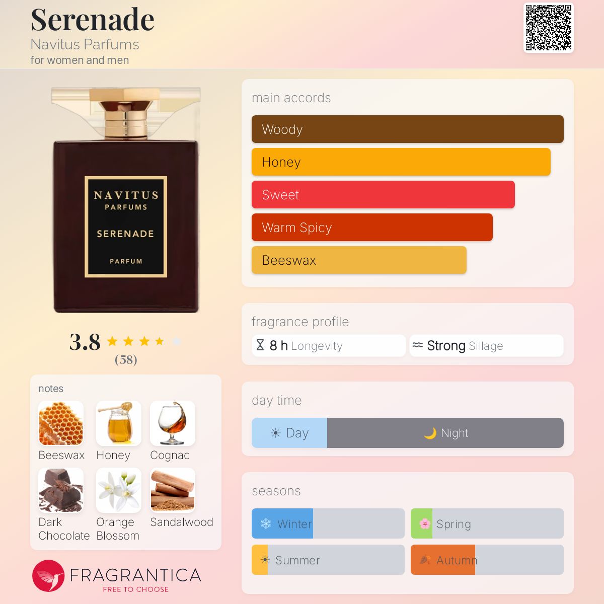 Profile card