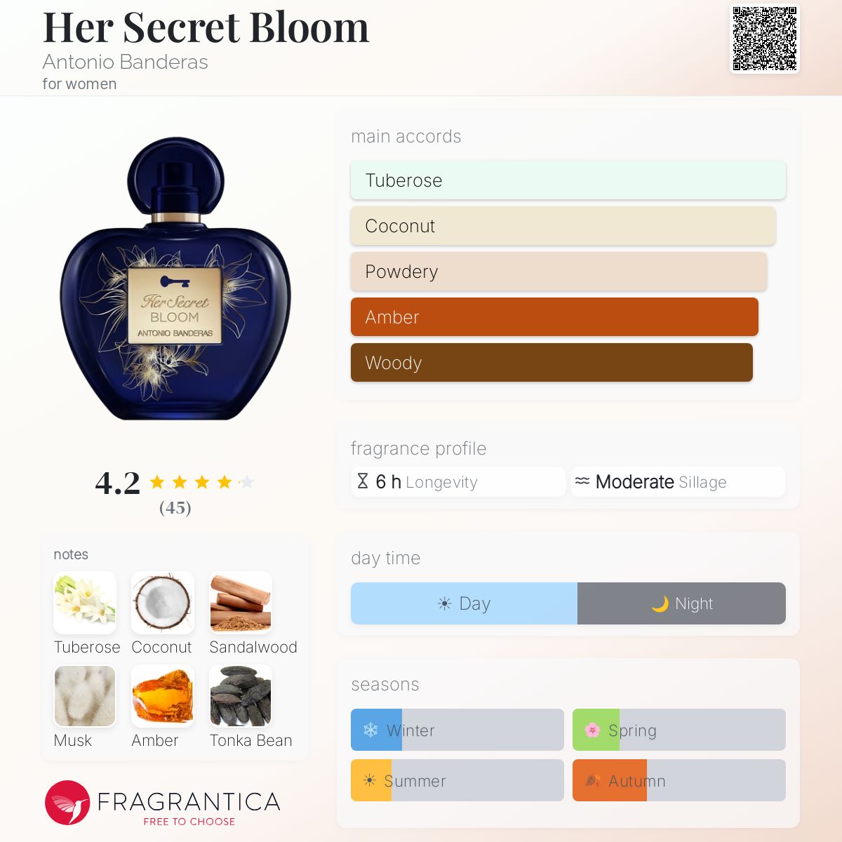 Profile card