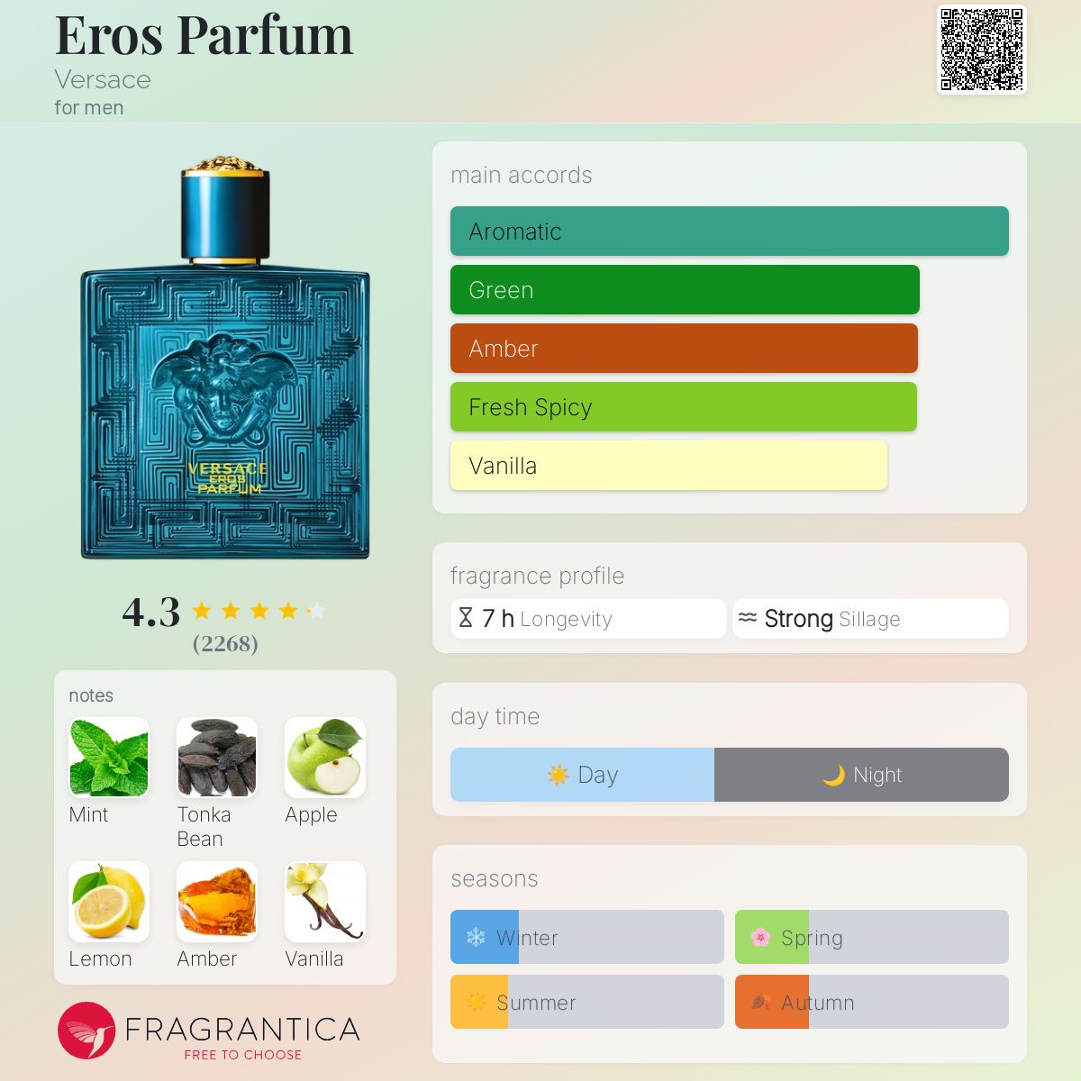 香水(男性用) VERSACE EROS Eau de Parfum 100ml Amazon.com : Versace Eros for Men 3.4 oz Eau de Parfum Spray