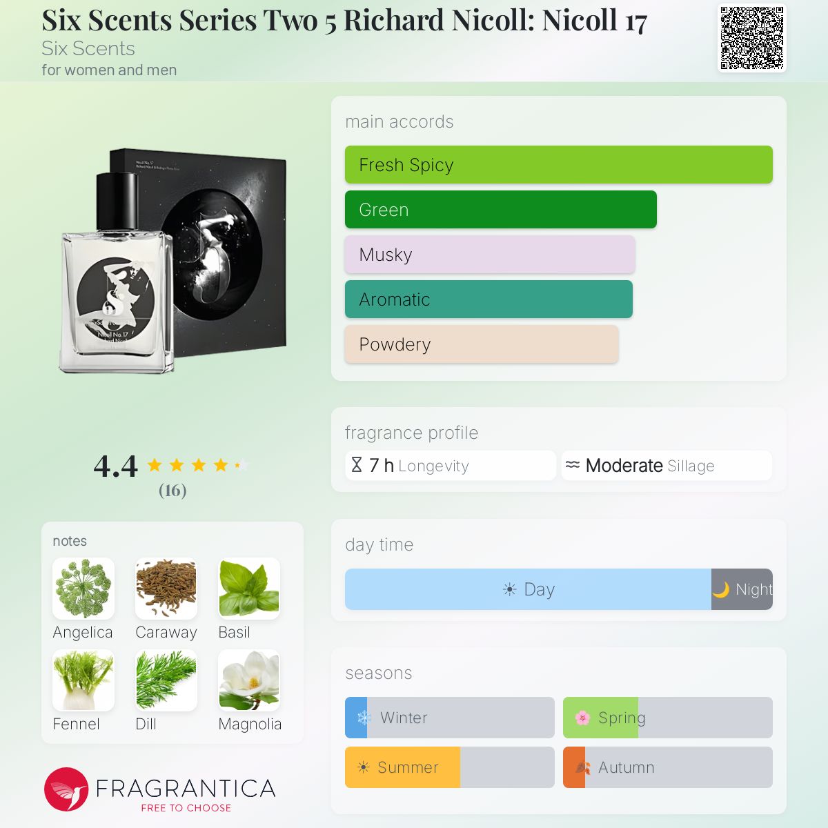 Fragrantica image 5