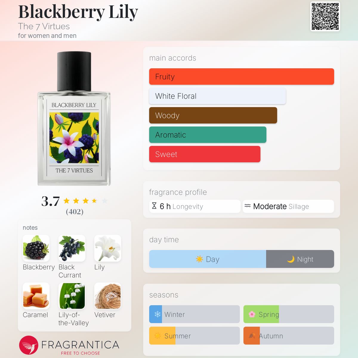 Blackberry Lily The 7 Virtues perfume - a fragrance for