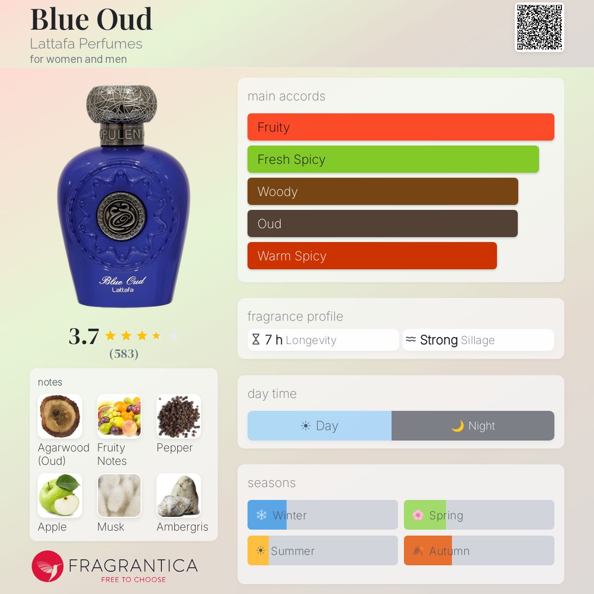 Profile card