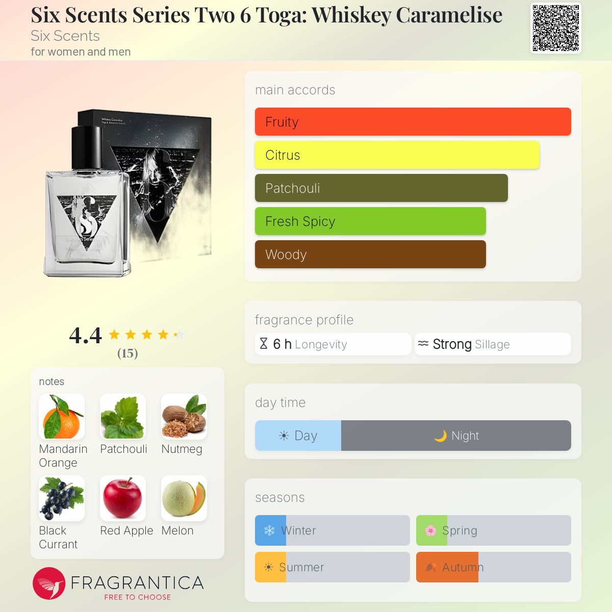 Fragrantica image 5