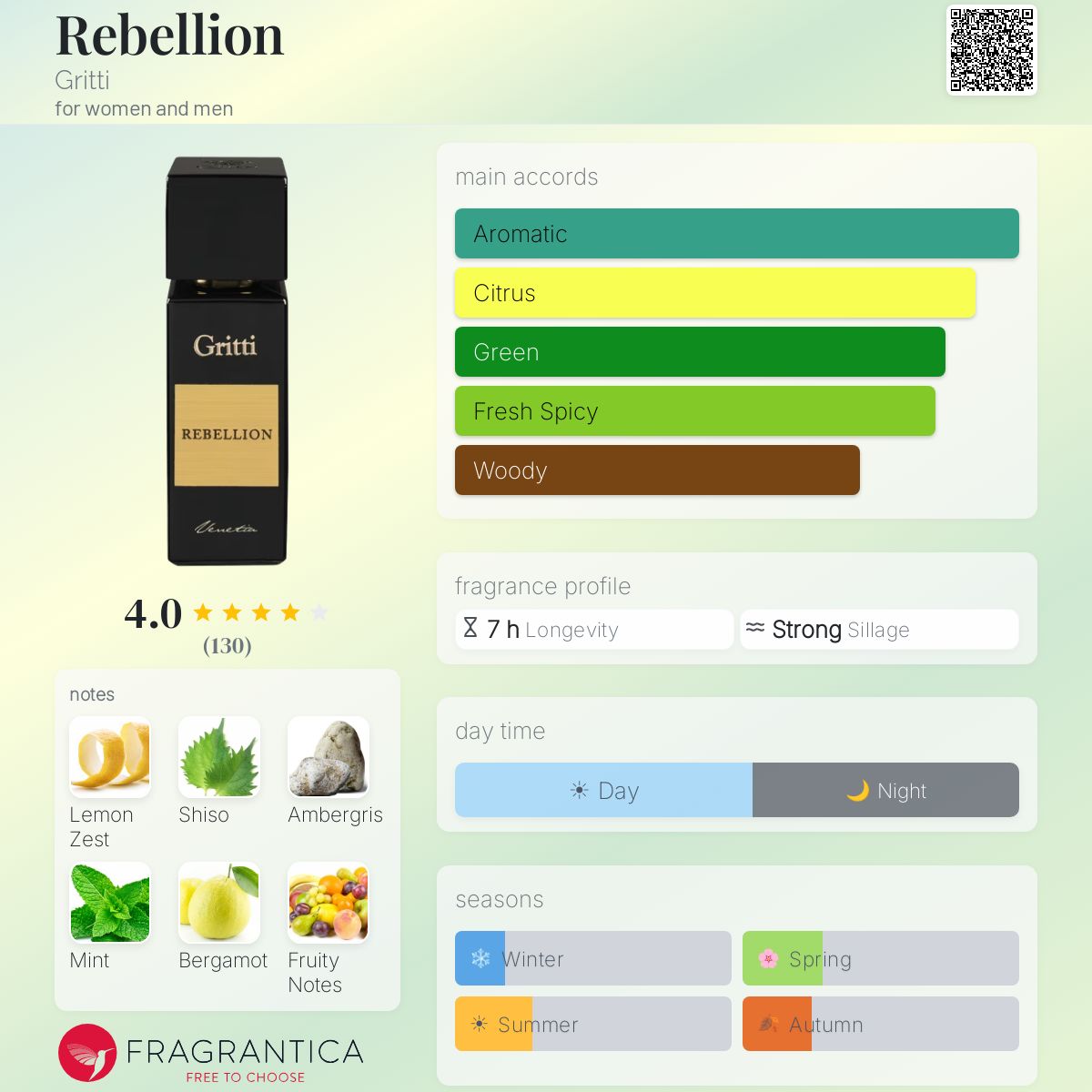 Profile card