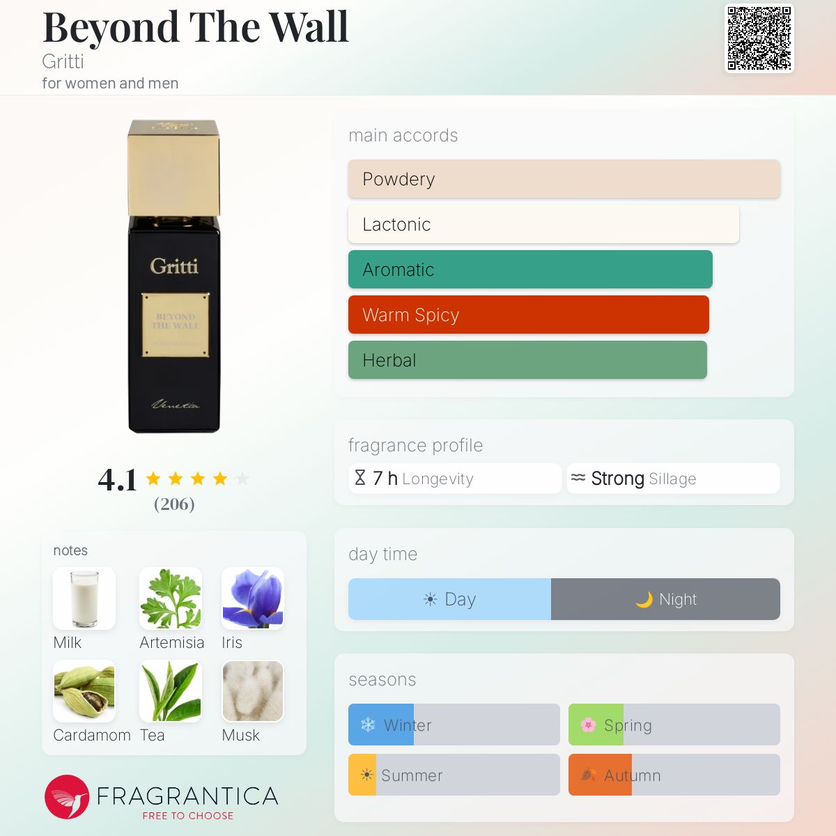 Profile card