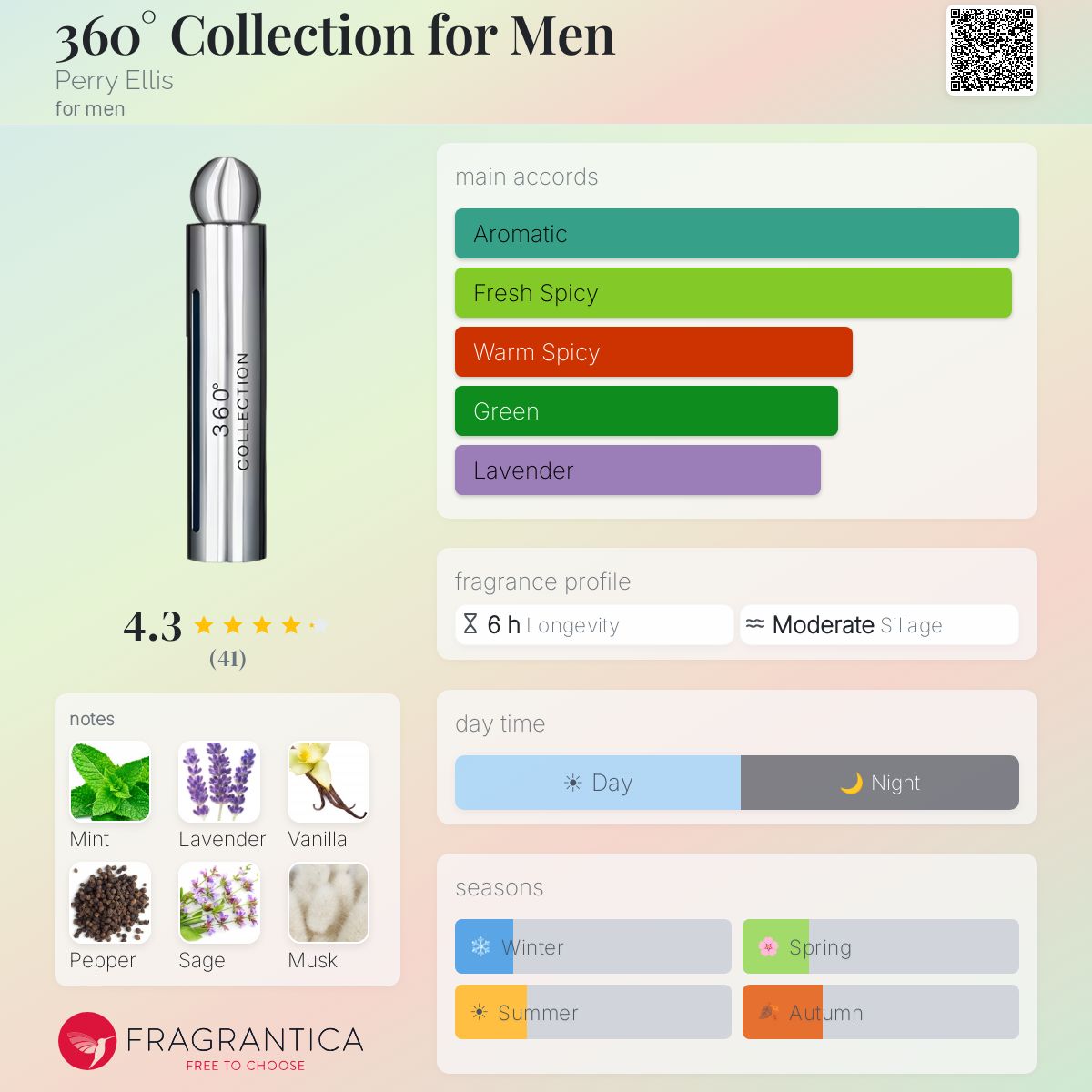 Profile card