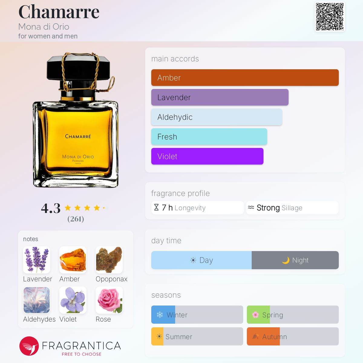 Fragrantica image 5