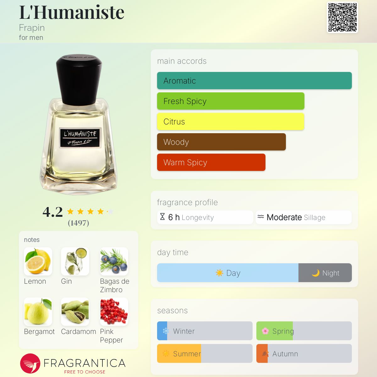 L'Humaniste Frapin cologne - a fragrance for men 2009