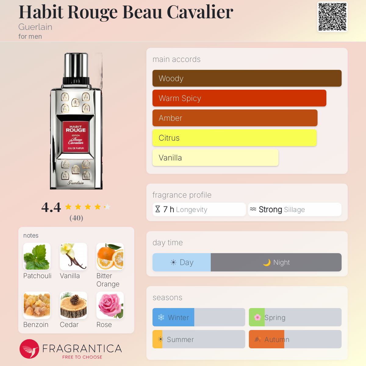 Profile card