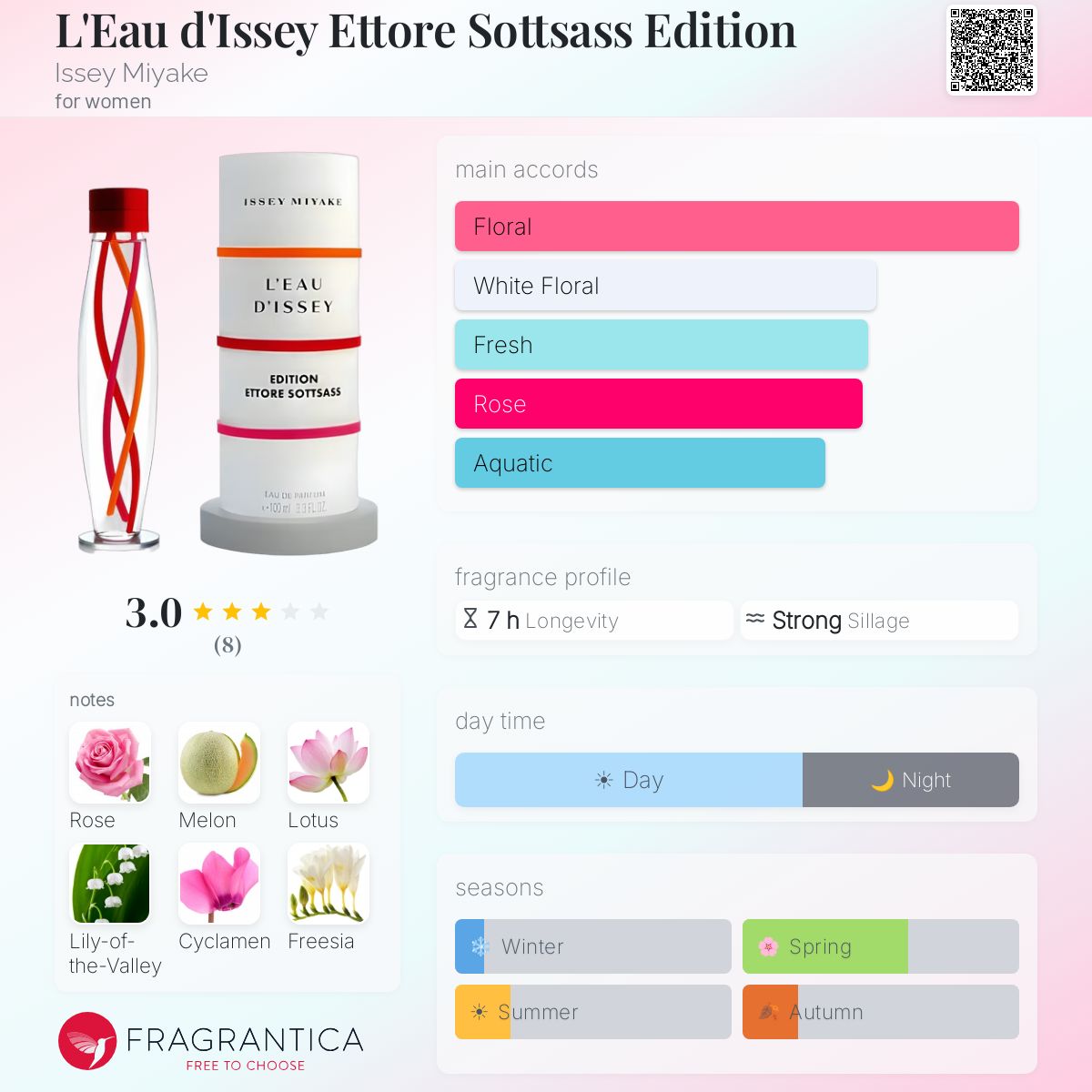 L'Eau d'Issey Ettore Sottsass Edition Issey Miyake perfume - a