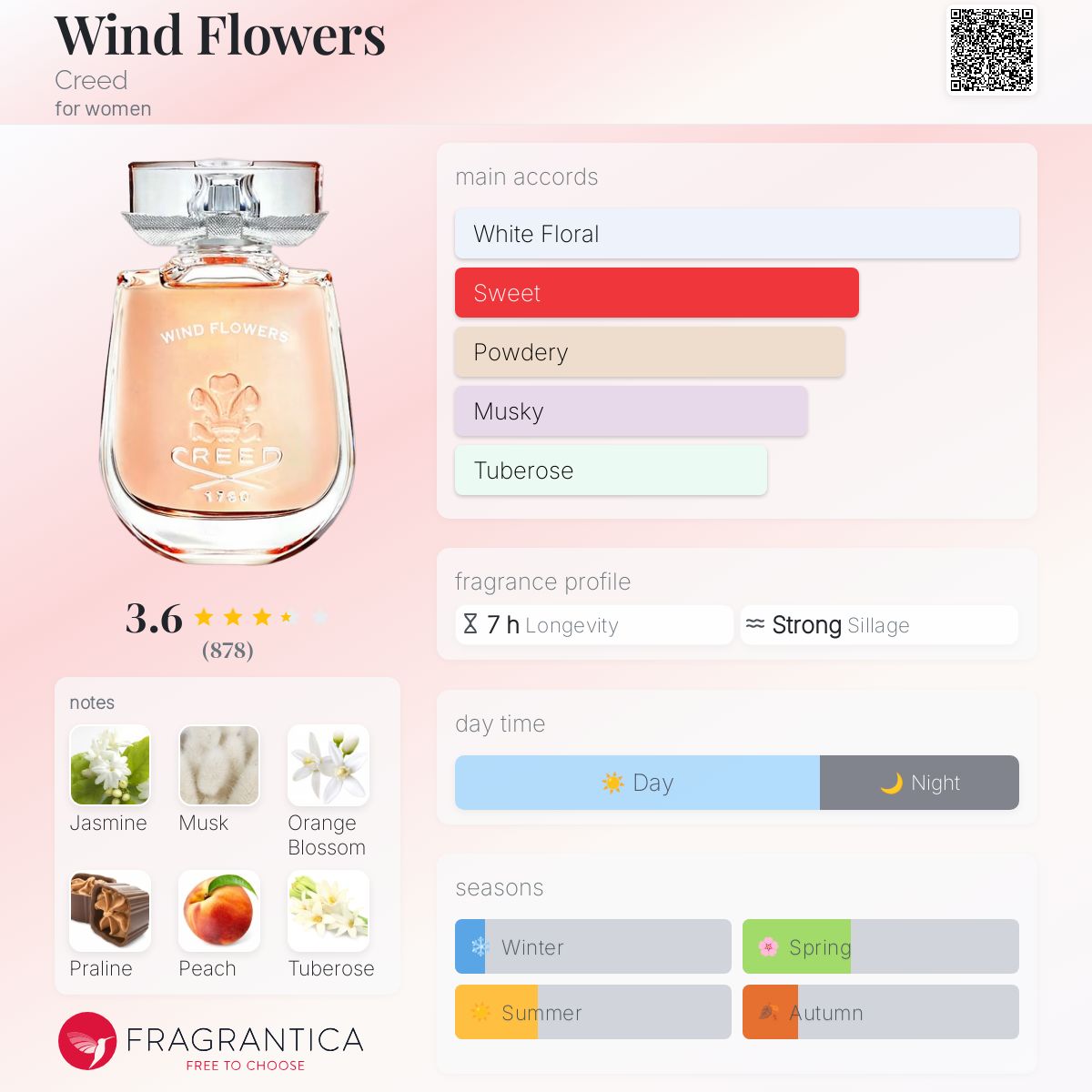 Wind Flowers Creed perfume - a fragrance for women 2021