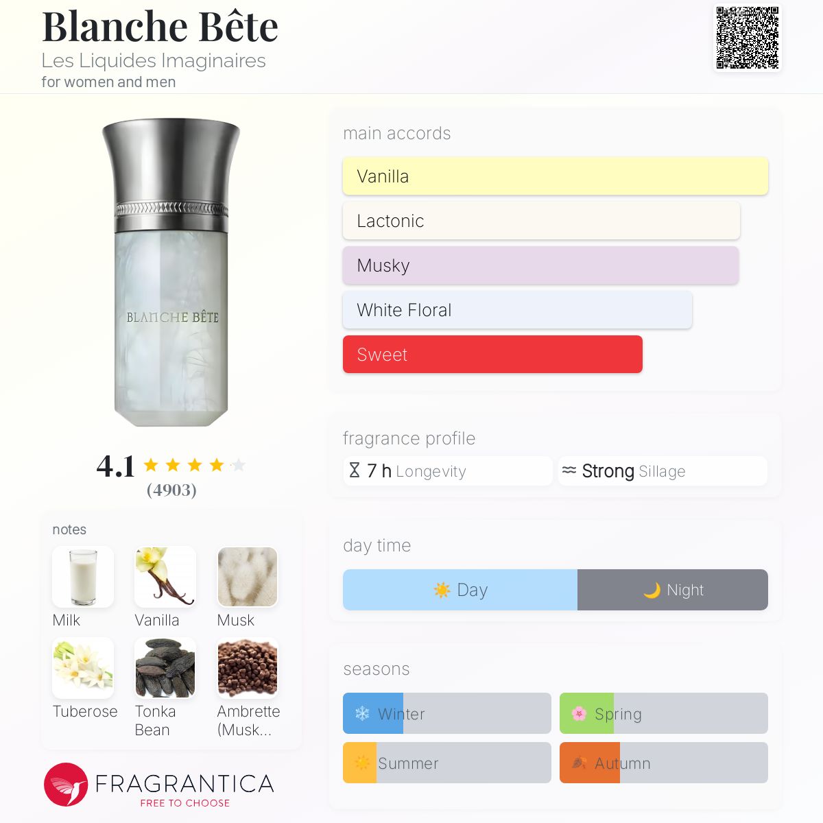 香水(女性用) Liquides Imaginaires Blanche Bete 100ml Blanche Bete Perfume | Liquides Imaginaires