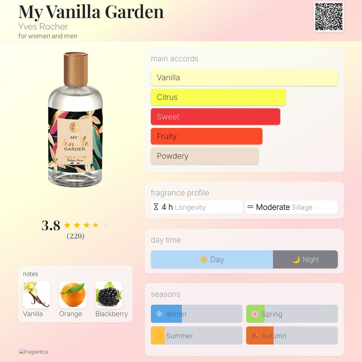 My Vanilla Garden Yves Rocher perfume a fragrance for women and
