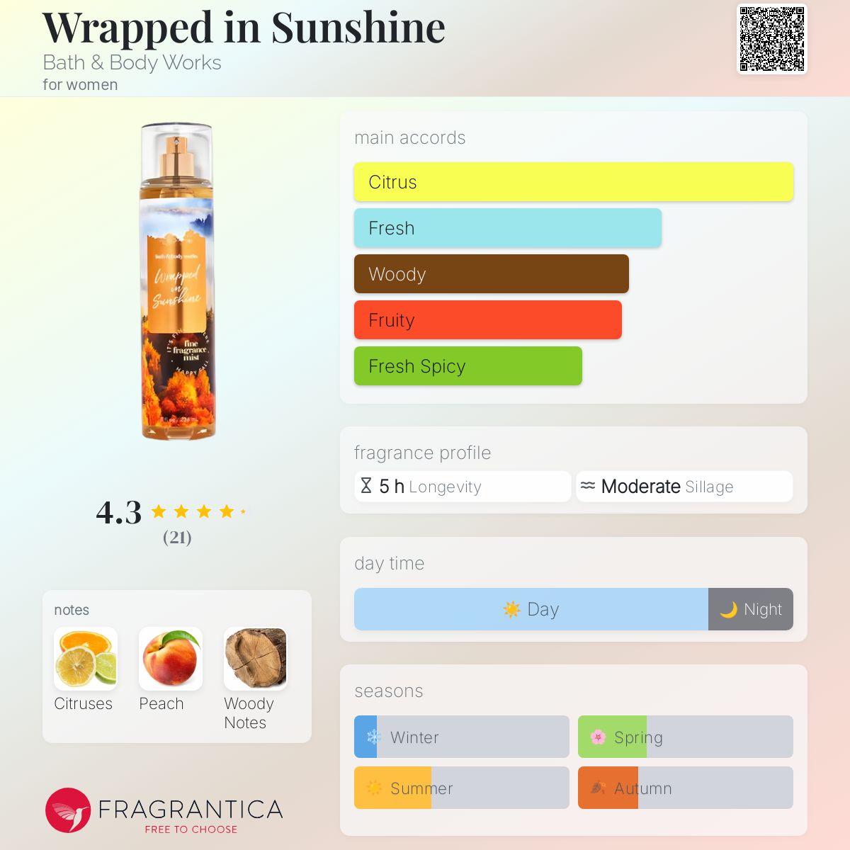 Wrapped in Sunshine Bath & Body Works perfume a