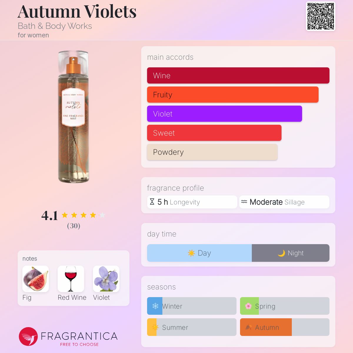 Autumn Violets Bath & Body Works perfume a fragrance for
