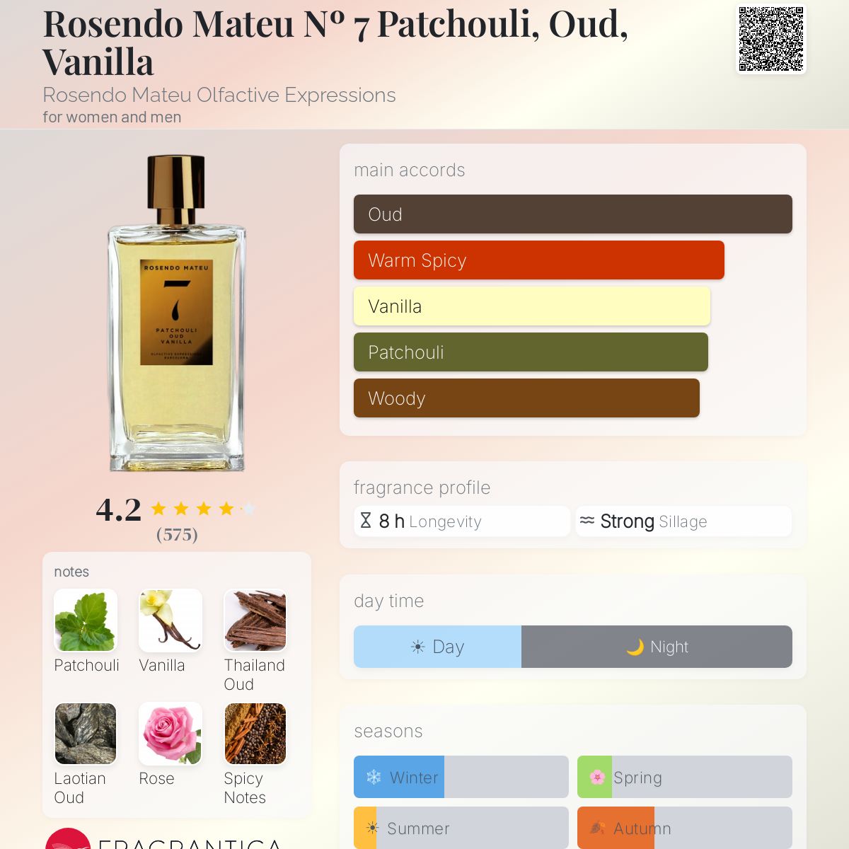 Profile card