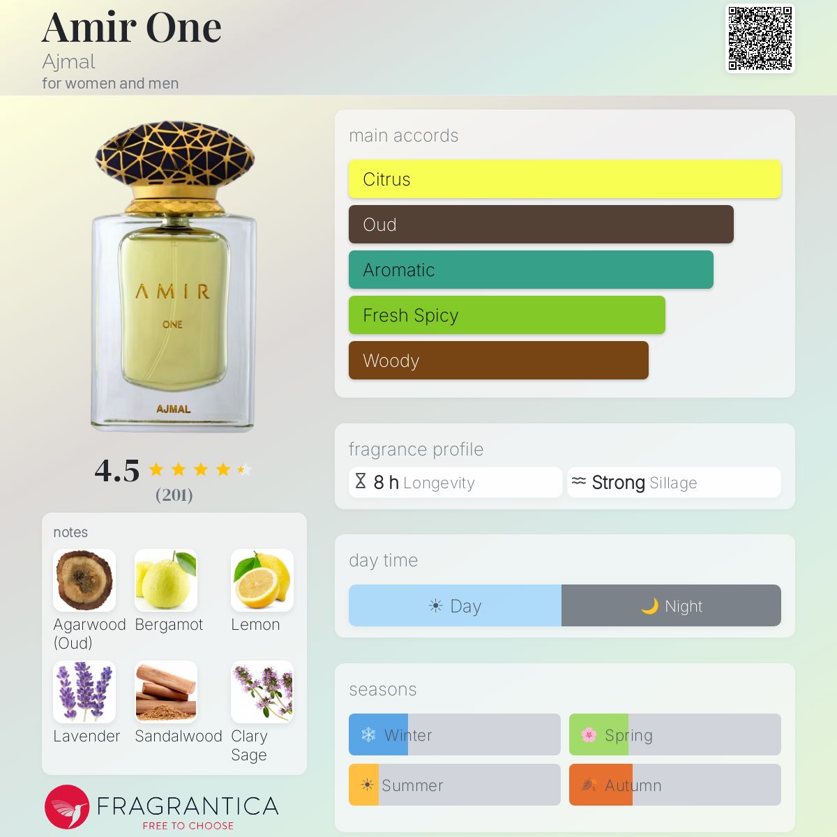Profile card