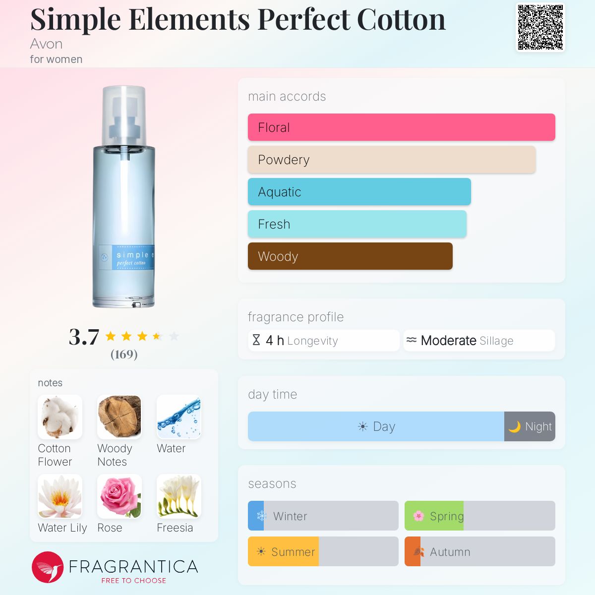 エイボン シンプルエレメンツ 4本セット Simple Elements Perfect