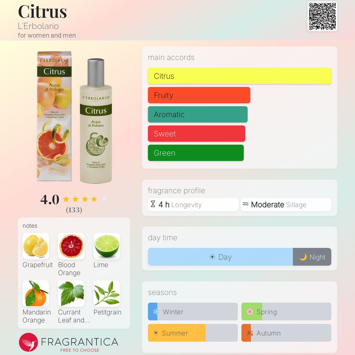 Profile card