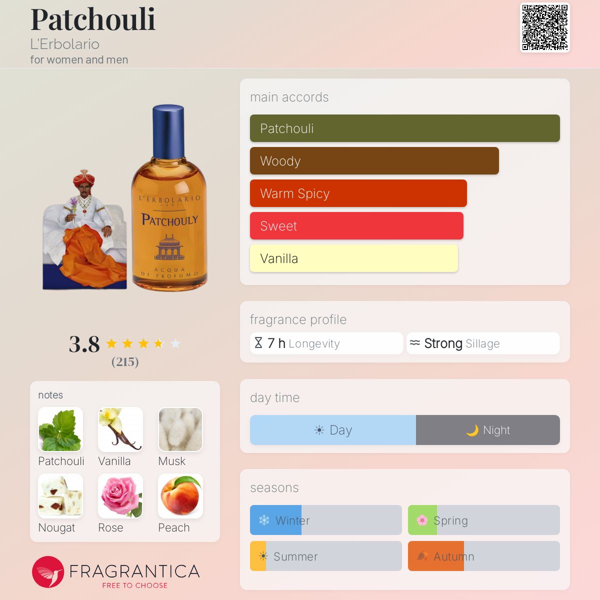 Profile card