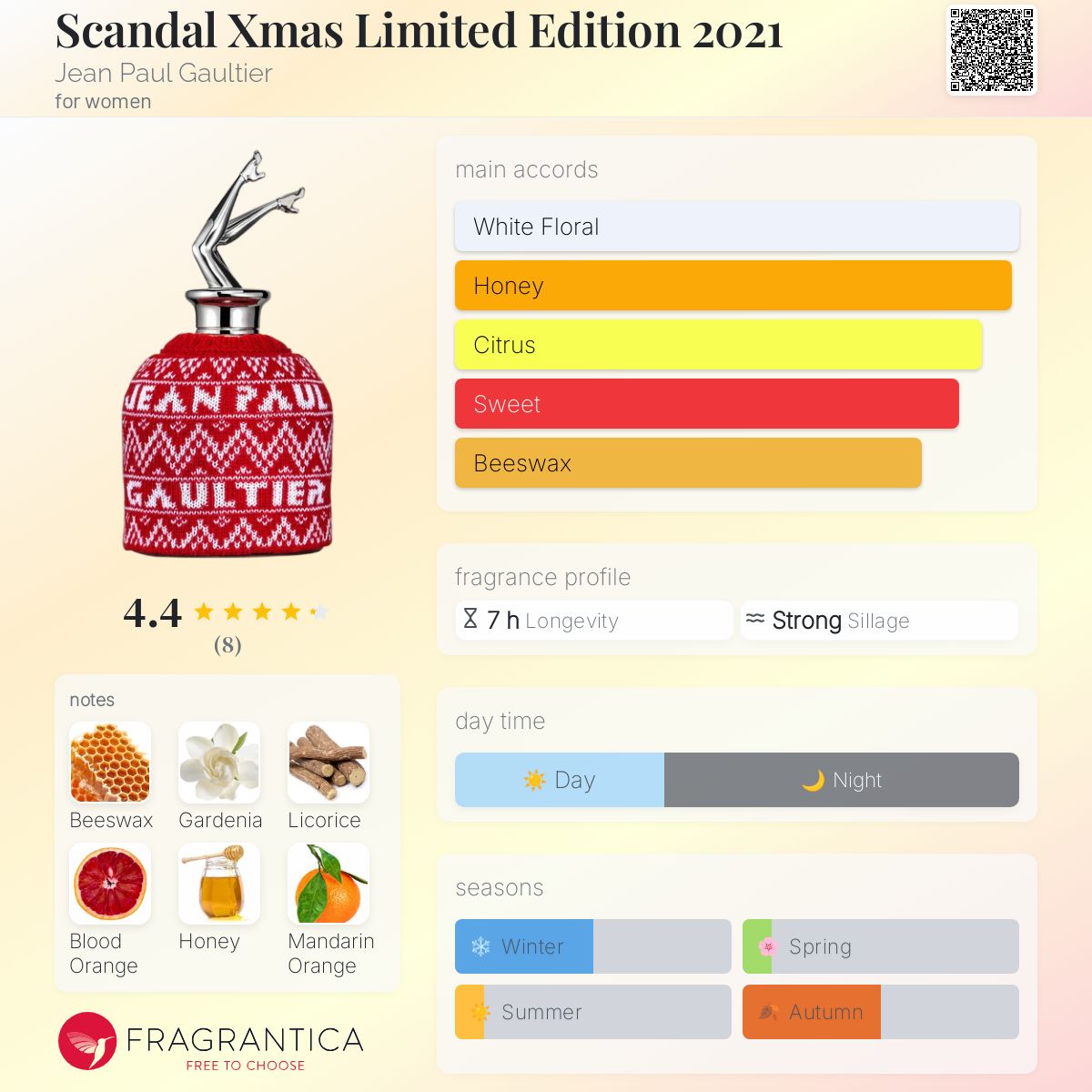 BEST☆Xmas 2023 グッズラインナップ公開！ – SCANDAL Official