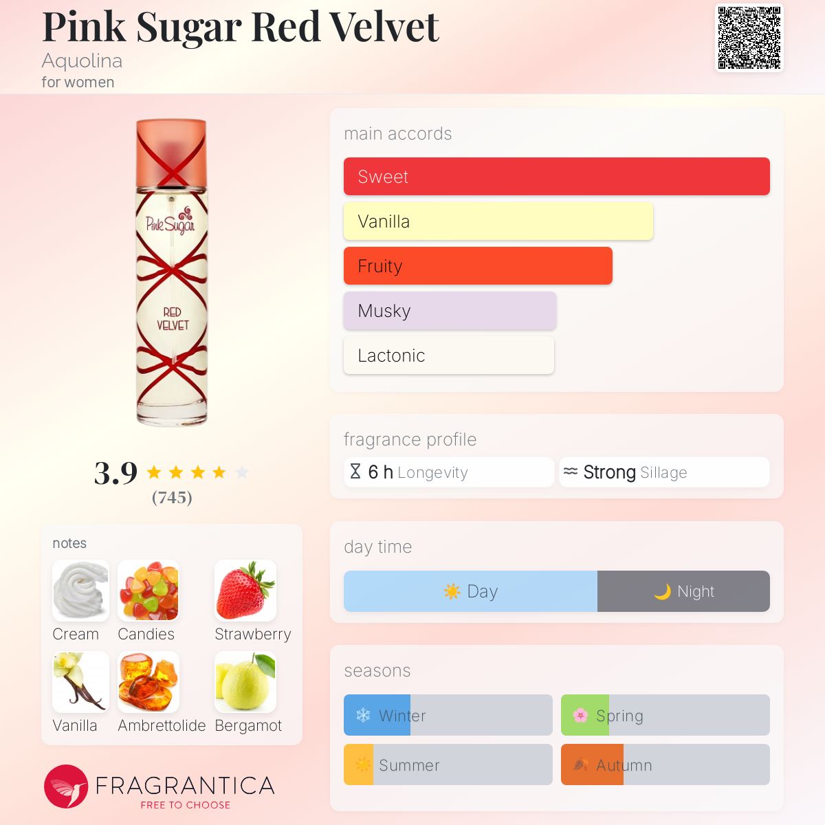 Pink Sugar Red Velvet Aquolina perfume a fragrance for women 2021