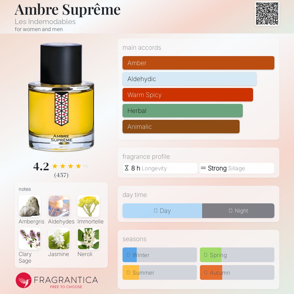 香水(ユニセックス) AMBRE SUPREME Ambre Supreme Eau de Parfum by Les Indemodables | Luxury