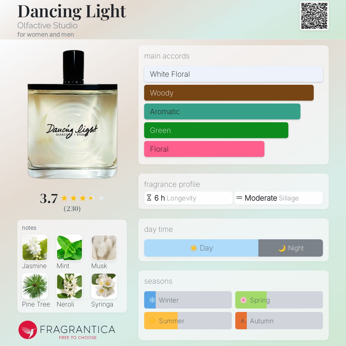 Olfactory Studio Dancing Light 50mL1/5使用