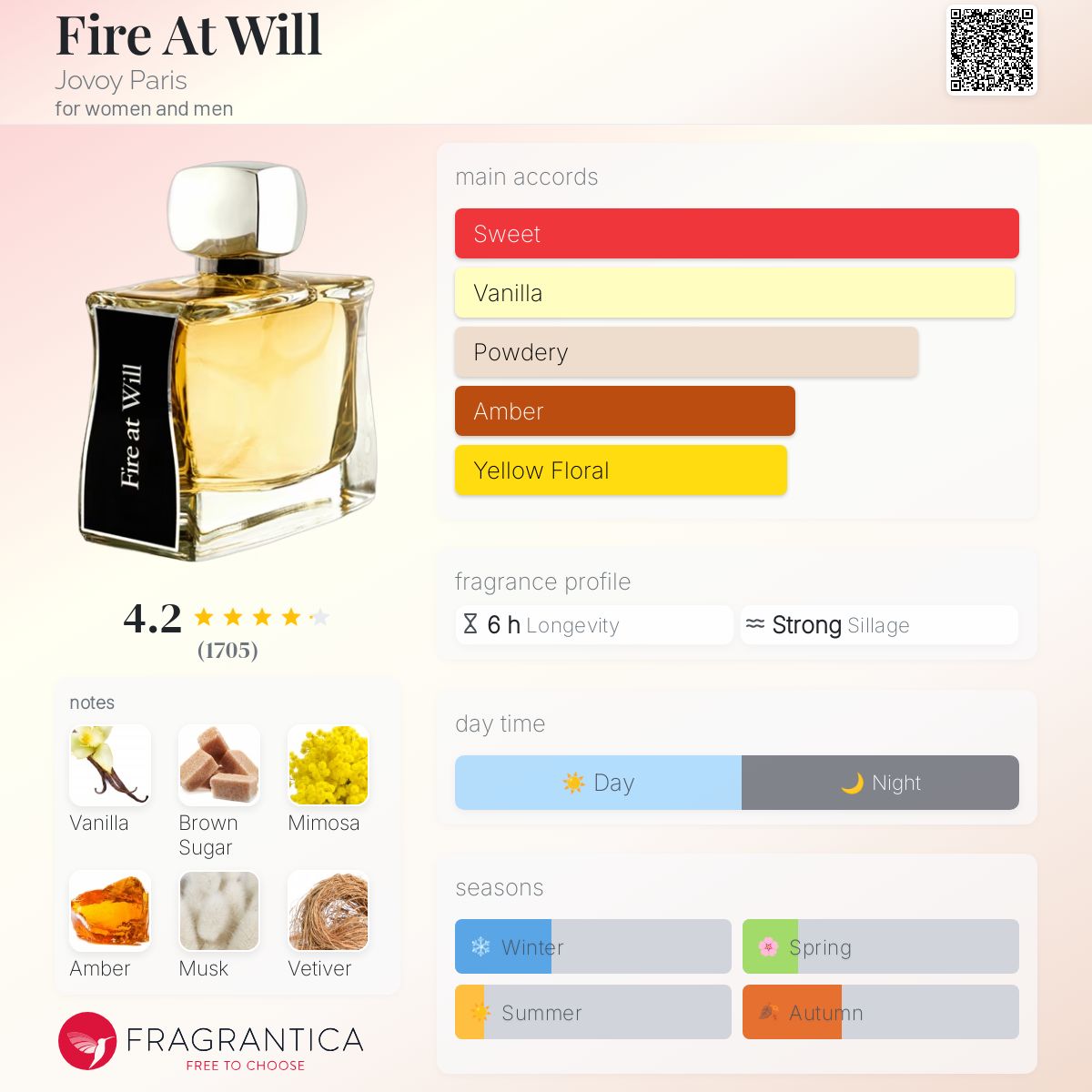 Fire At Will Jovoy Paris perfume - a fragrance for women and men 2021