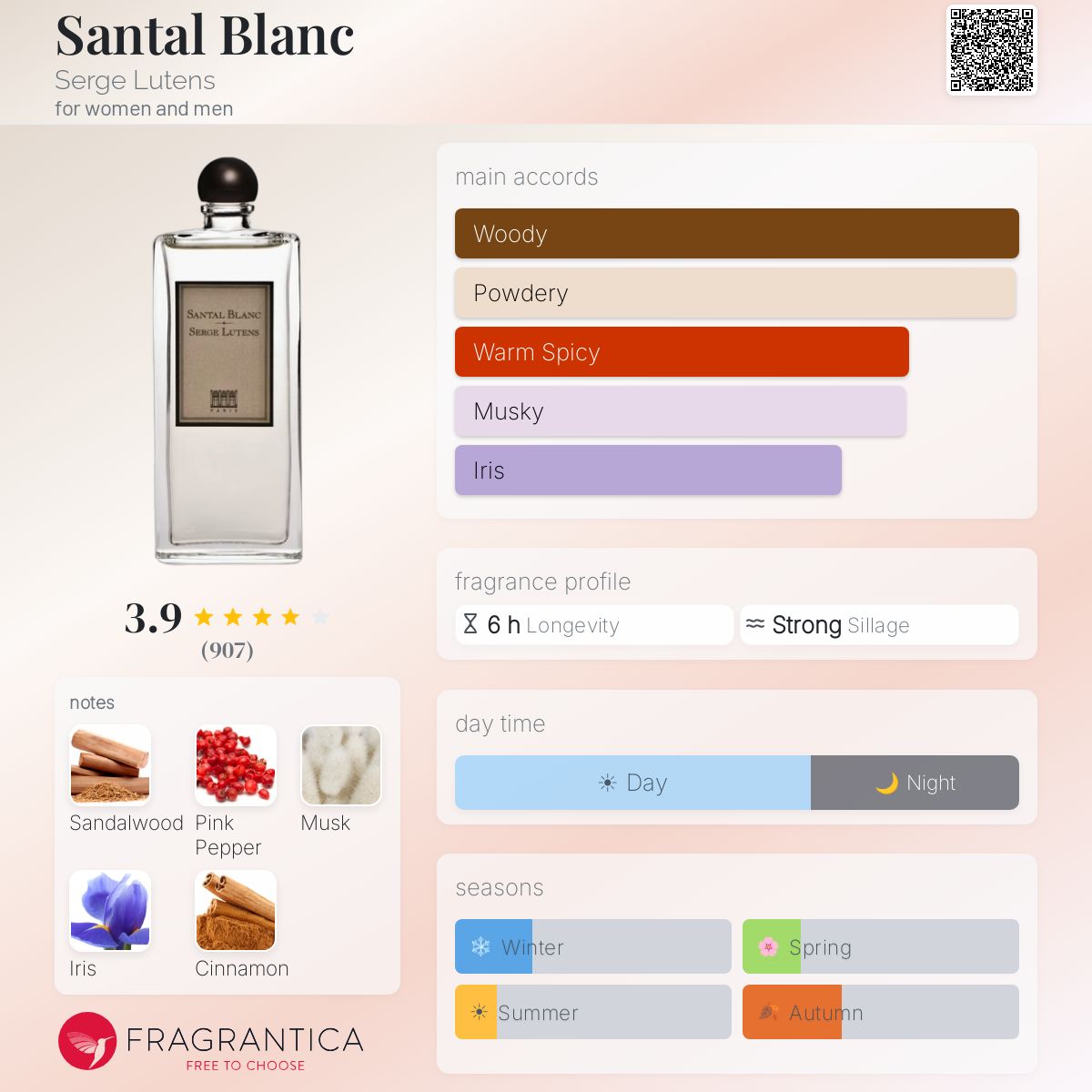 Santal Blanc Serge Lutens perfume - a fragrance for women and men 2001