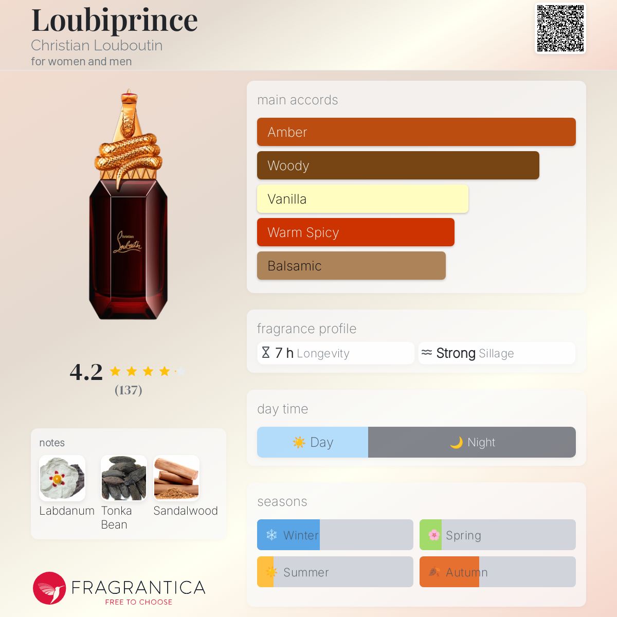 クリスチャン　ルブタン　ルビプリンス　Loubiprince Loubiprince - Eau de parfum intense 90ml - Christian