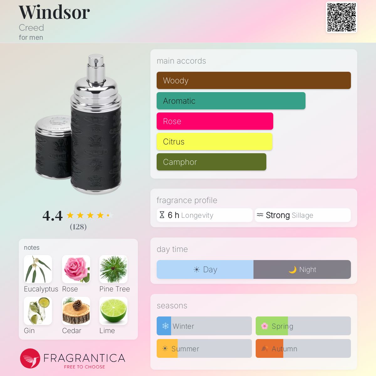 Fragrantica image 5