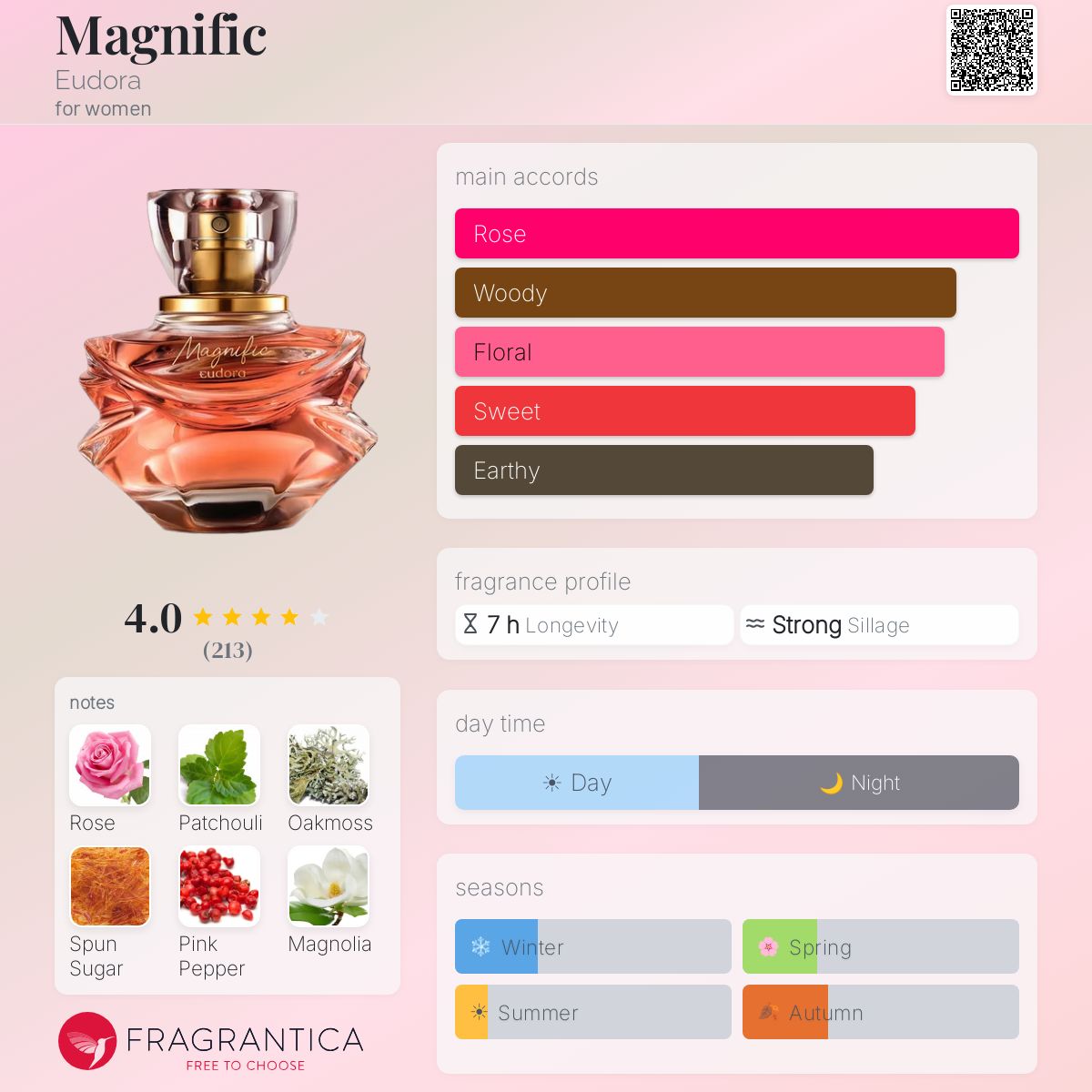 Profile card