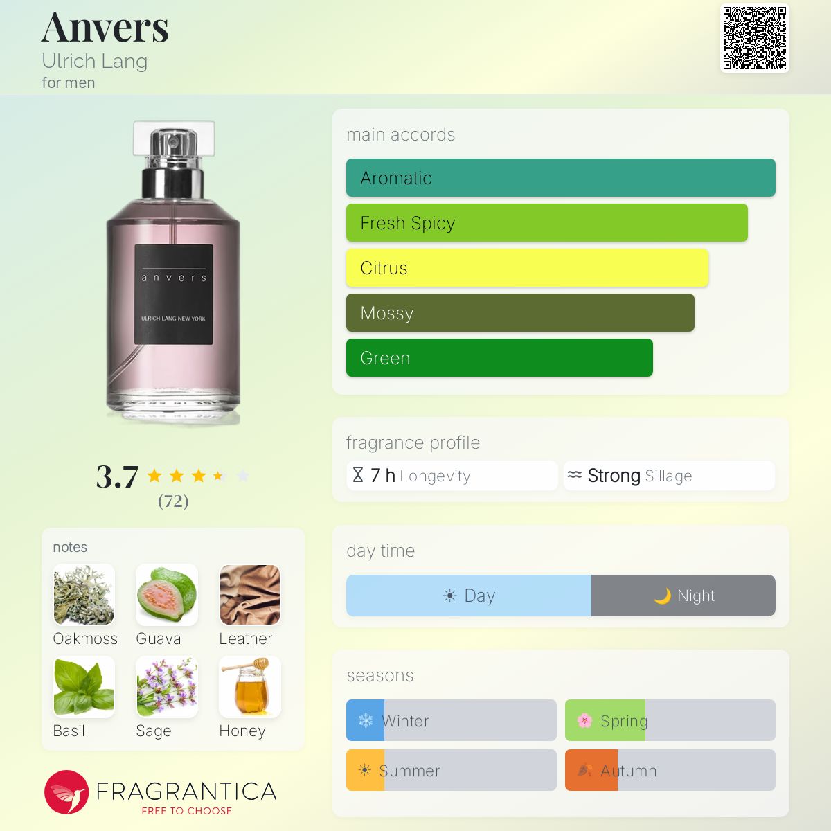 Fragrantica image 5