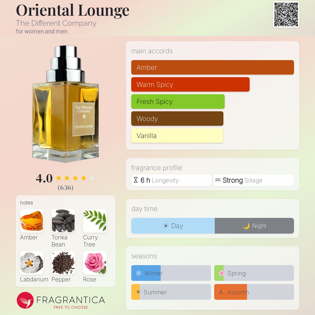 Oriental Lounge The Different Company perfume - a fragrance for