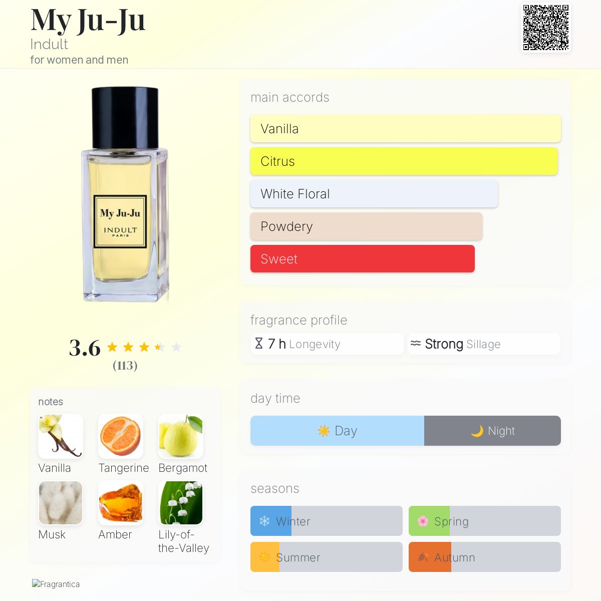 My Ju-Ju Indult perfume - a fragrance for women and men 2021