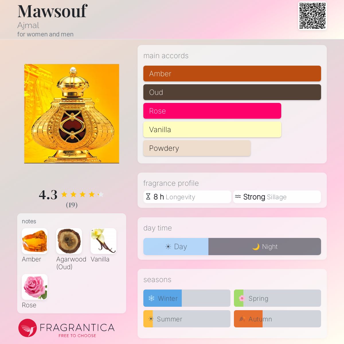 Fragrantica image 5