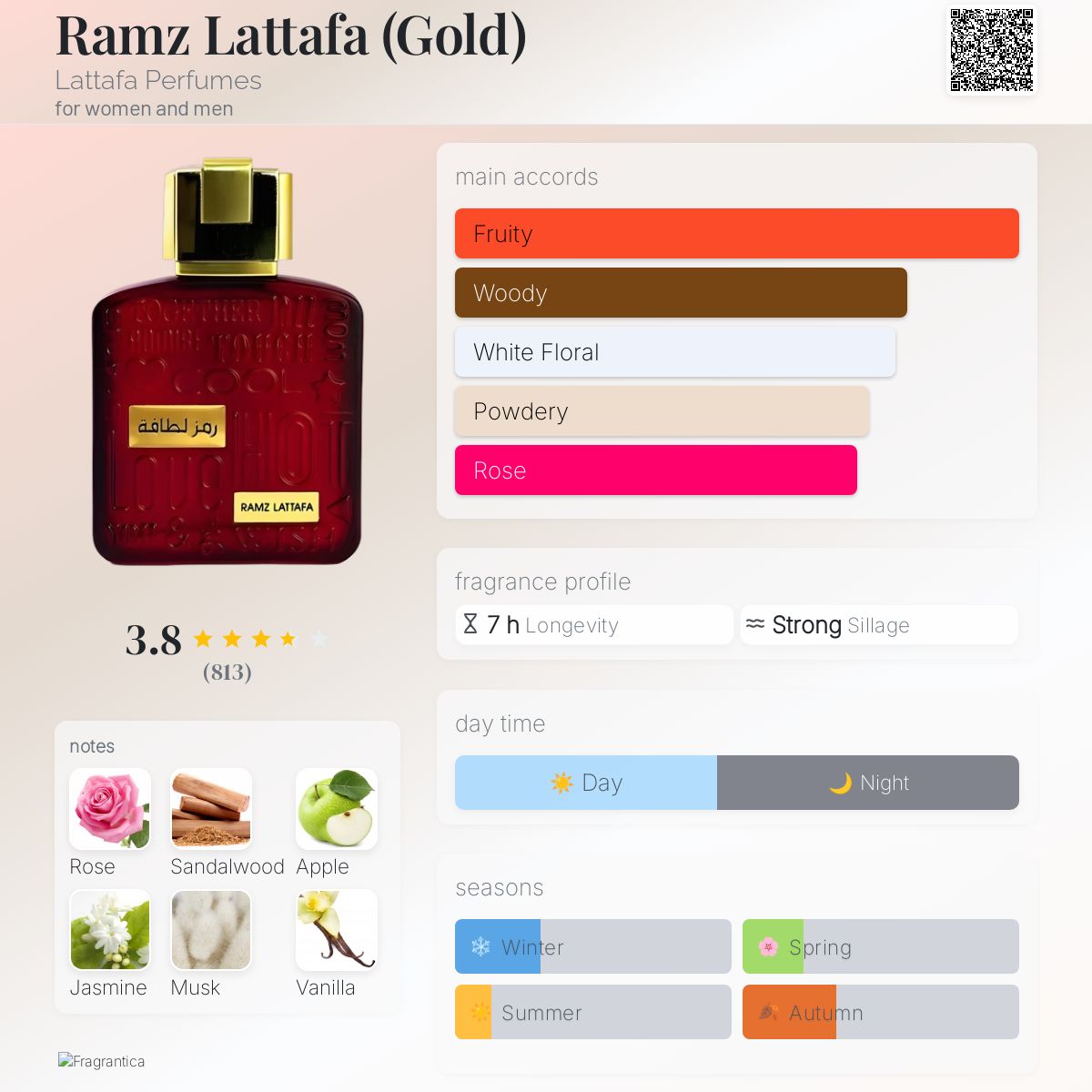 Ramz Lattafa (Gold) Lattafa Perfumes perfume a fragrance for
