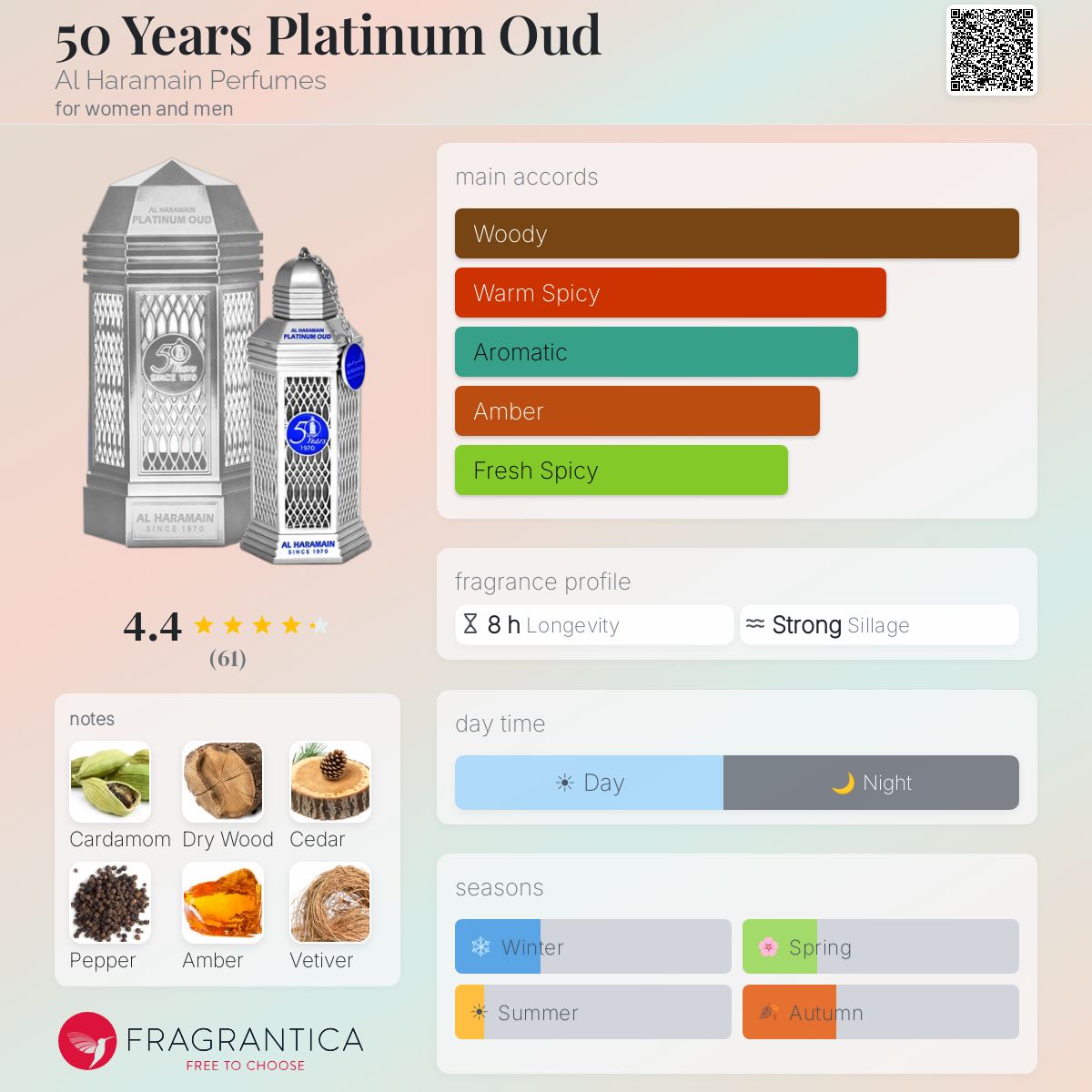 Profile card