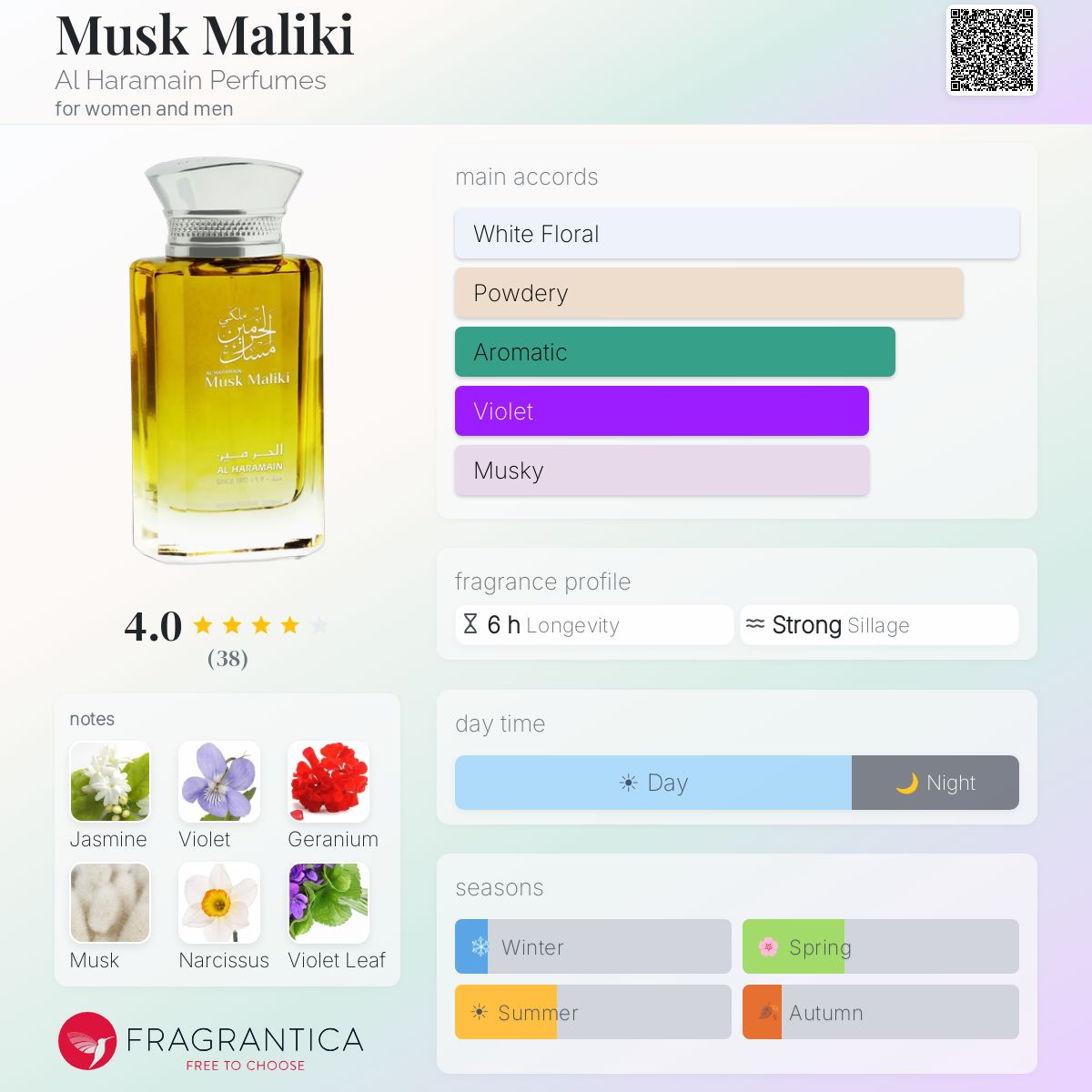 Musk Maliki Al Haramain Perfumes perfume - a fragrance for women
