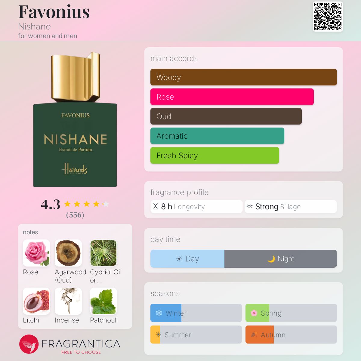 Profile card