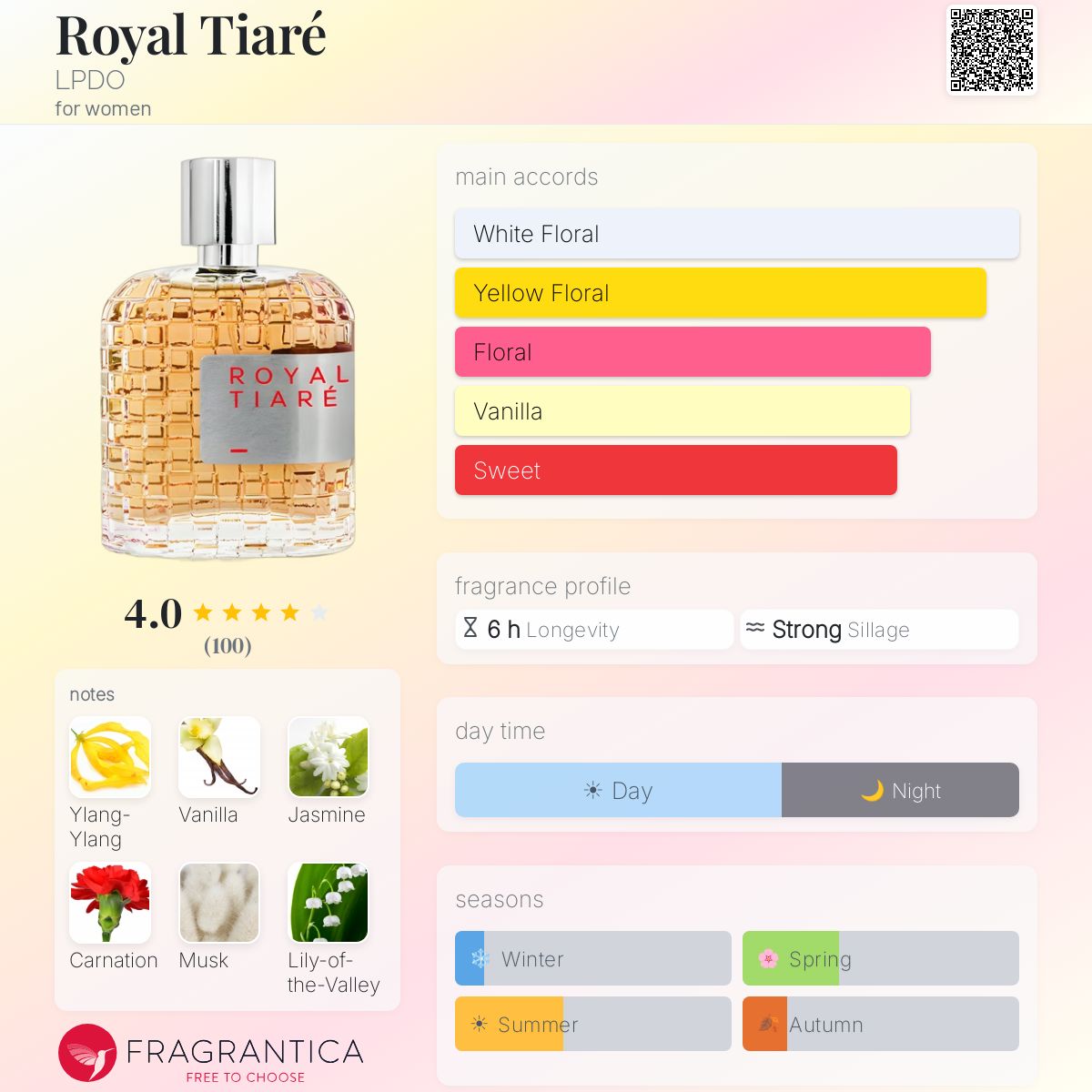 Profile card